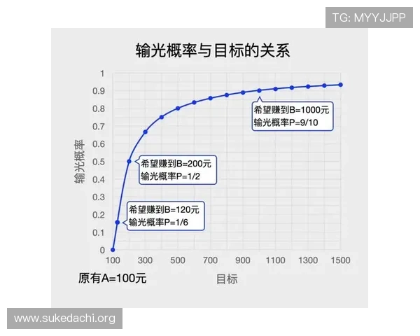 百家乐技巧打法:提升赢钱几率的实用策略与操作指南 百家乐技巧打法:提升赢钱几率的实用策略与操作指南